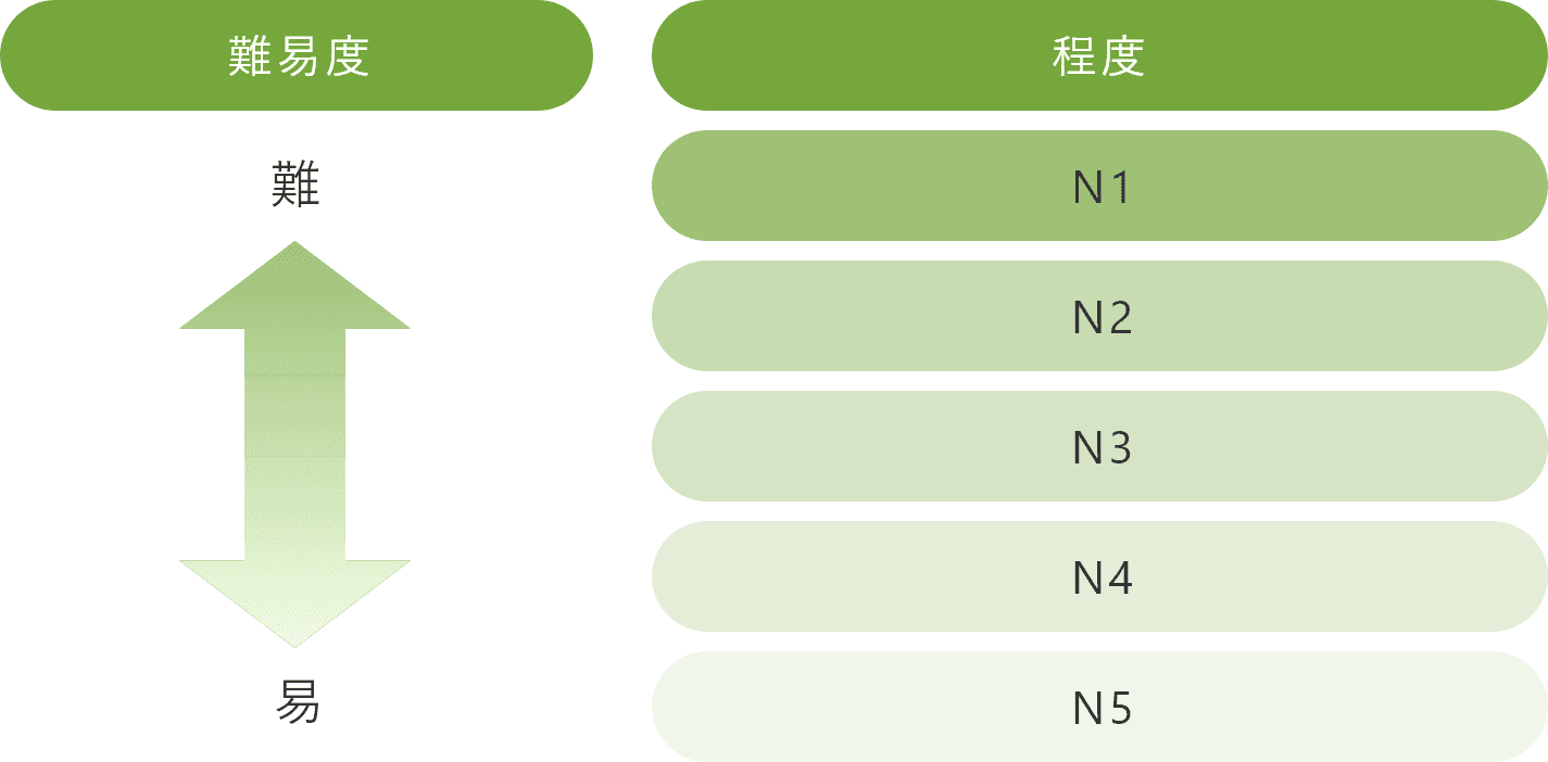 image_page_jlpt_2